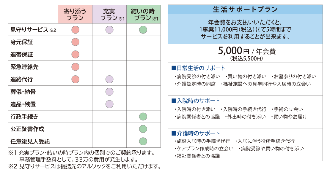 プランとサービス一覧表