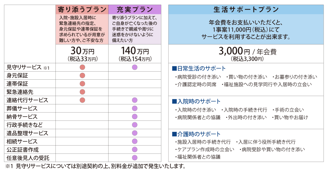 プランとサービス一覧表